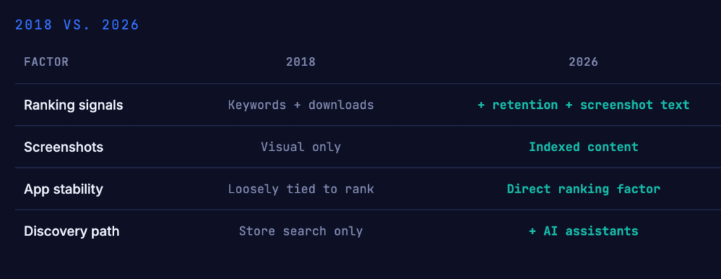 seo for apps