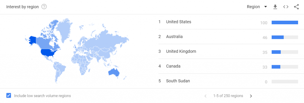 uber for kids top trending search locations