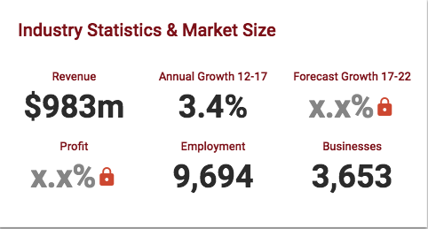 statistics | uber for tradies