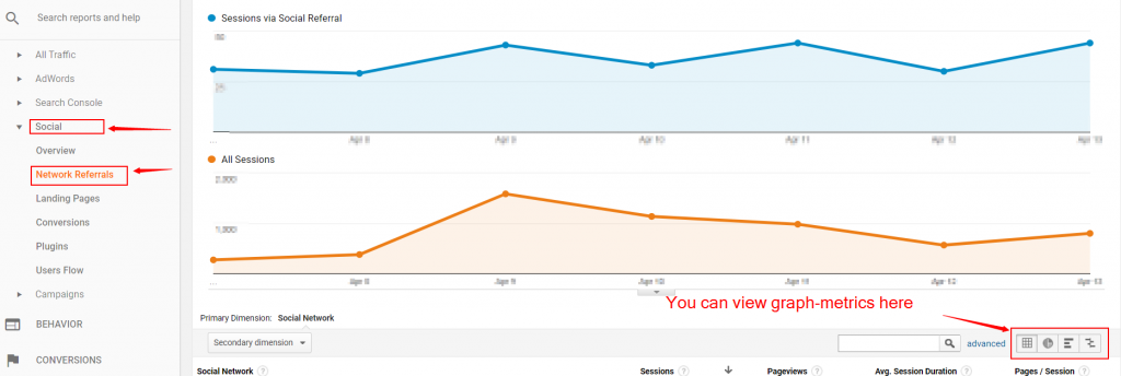 3 easy wasy social media small businesses