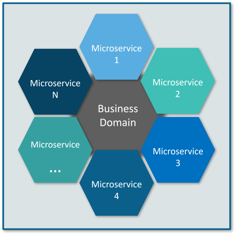 microservice architecture appscrip blog
