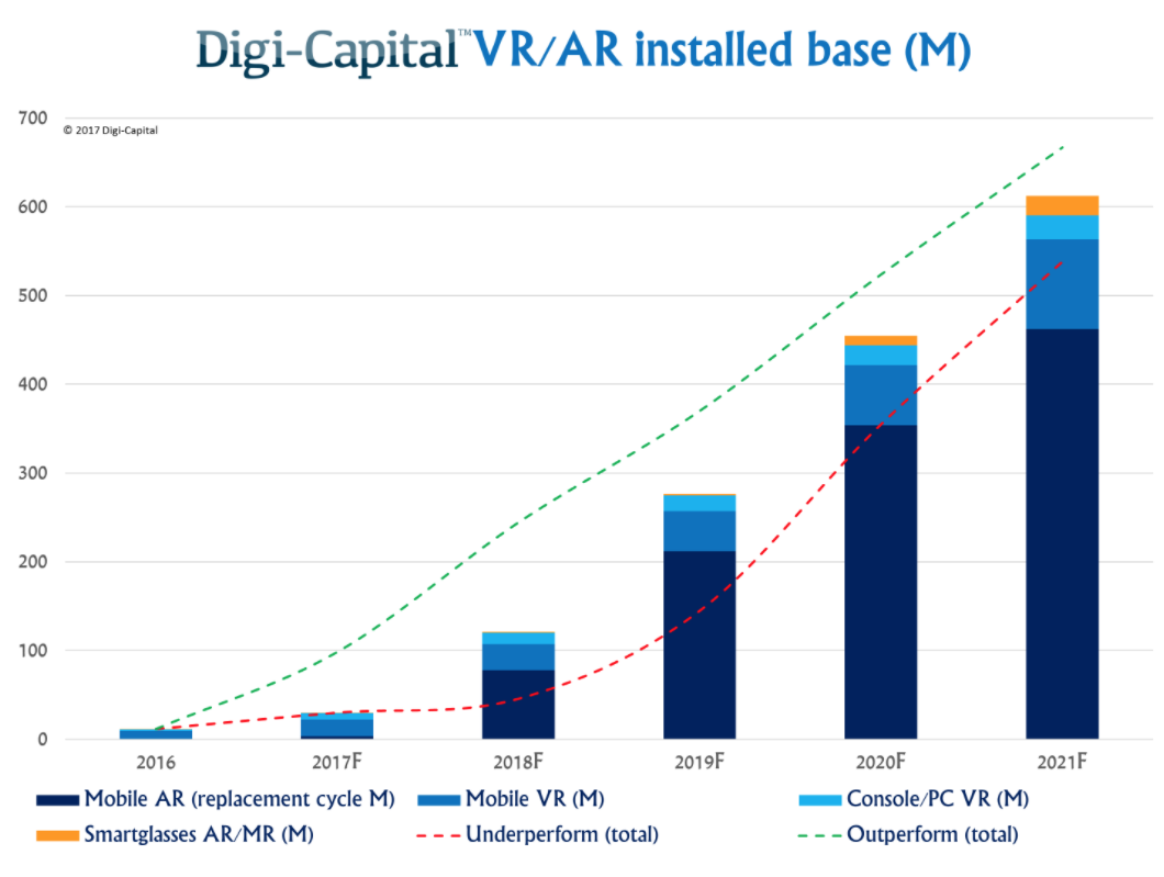 6 Best-Selling AR App Trends 2018