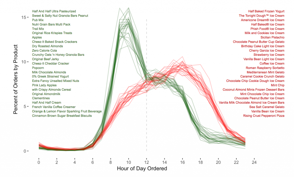 How does Instacart work? Business Model and Revenue Explained.