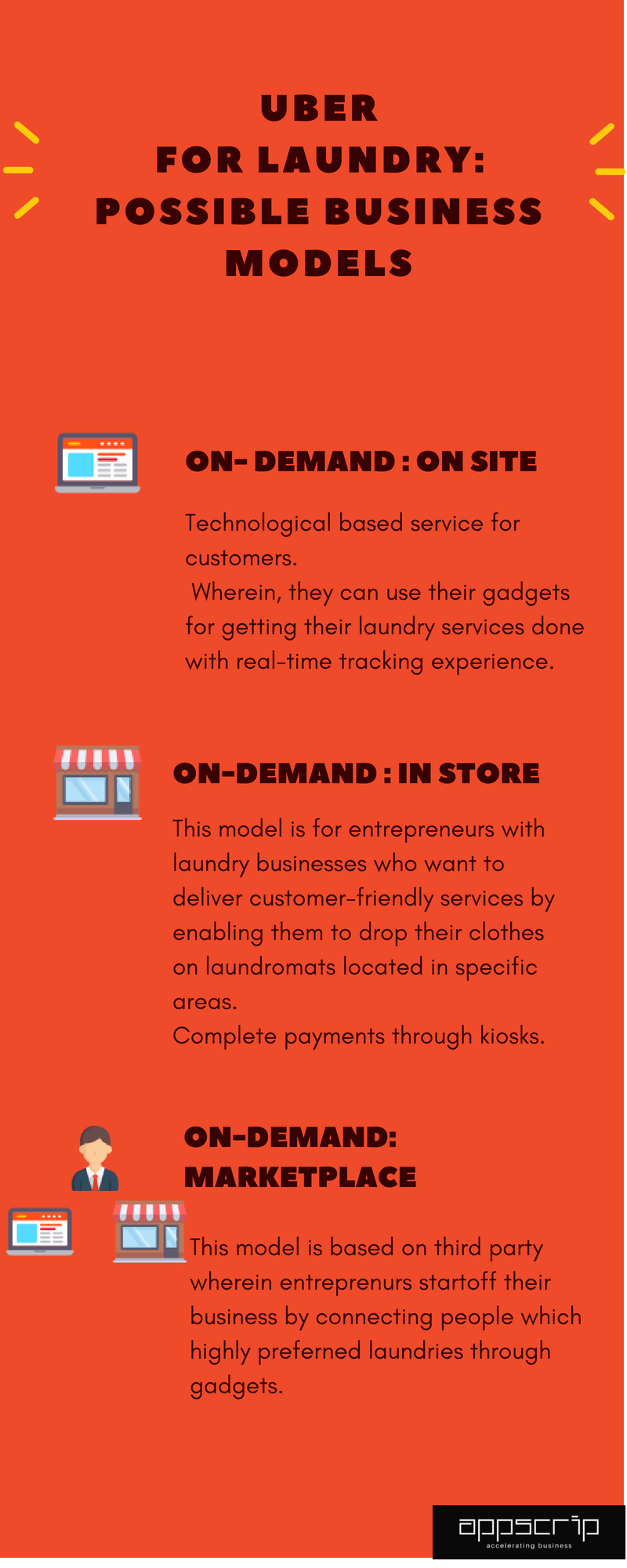 Uber for laundry: On-Demand Laundry Business Model