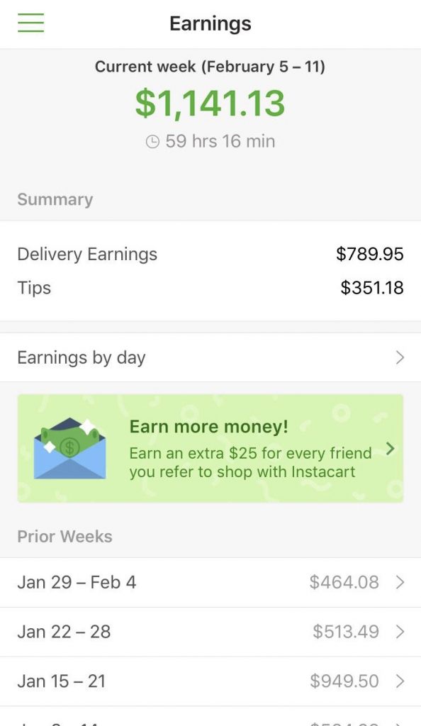 How does Instacart work? Business Model and Revenue Explained.