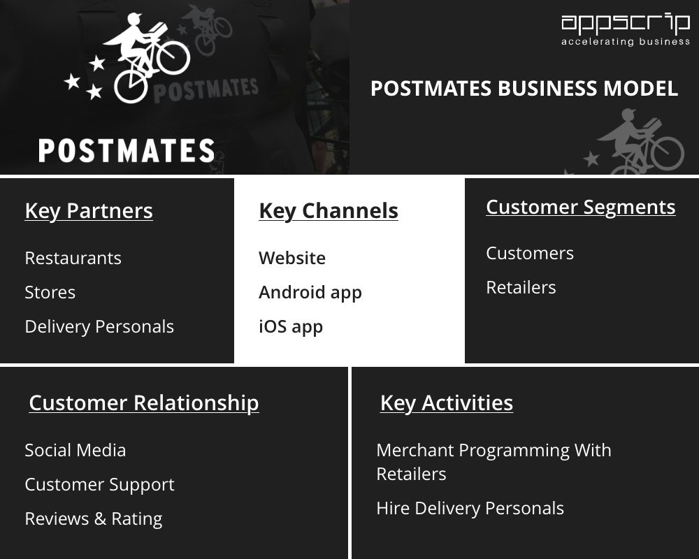 Postmates Business Model