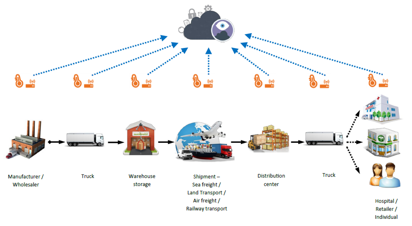 On-Demand Logistics: 5 Major Digital Disruptions
