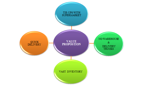 How does Instacart work? Business Model and Revenue Explained.