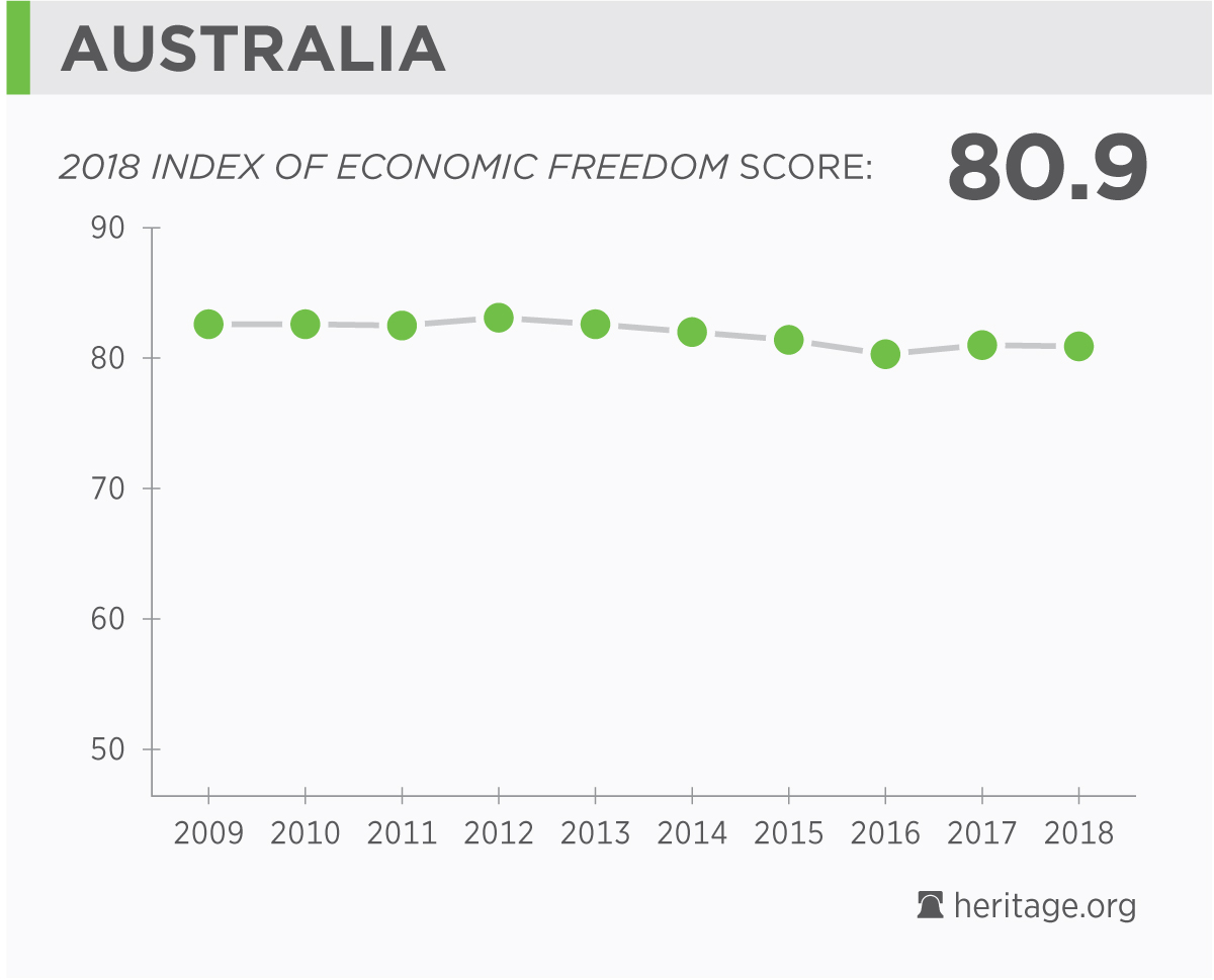 Startups in Australia