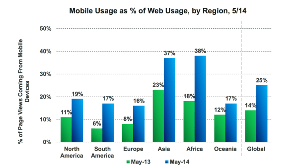 African Mobile App Market