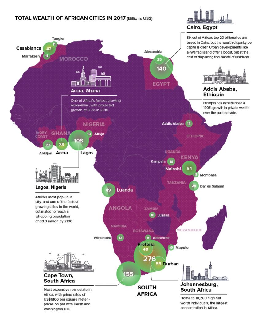 African Mobile App Market