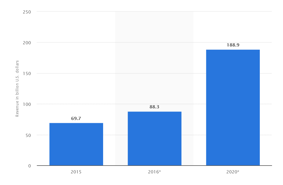 African Mobile App Market