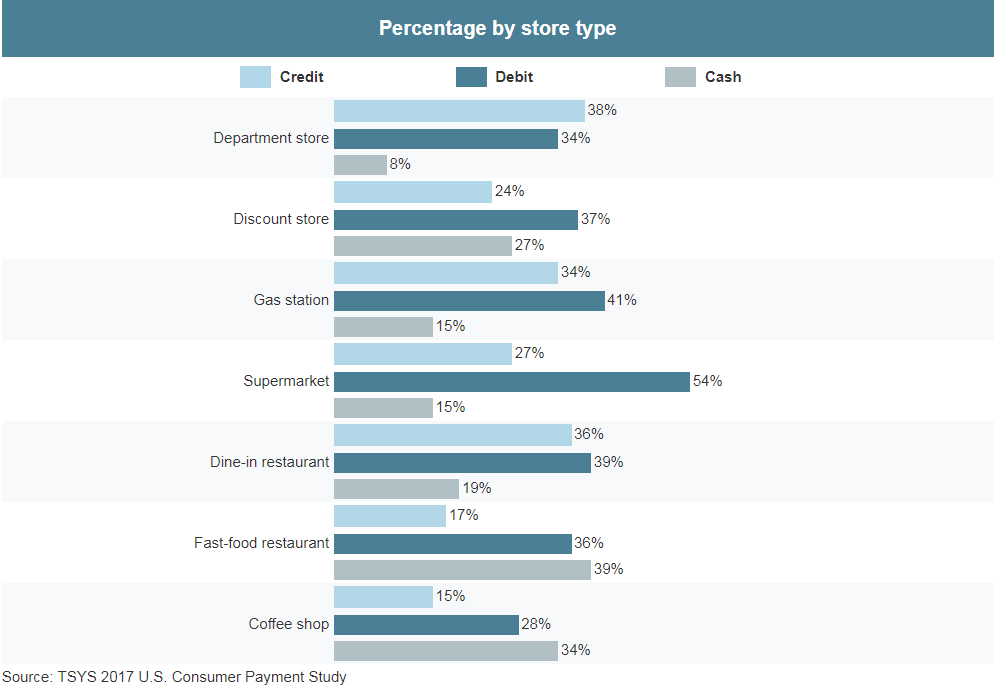 online grocery stores