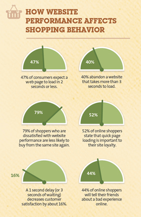 e-commerce trends