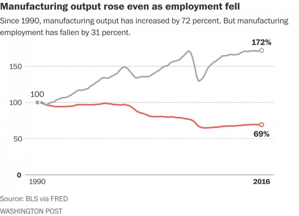 blue-collar jobs