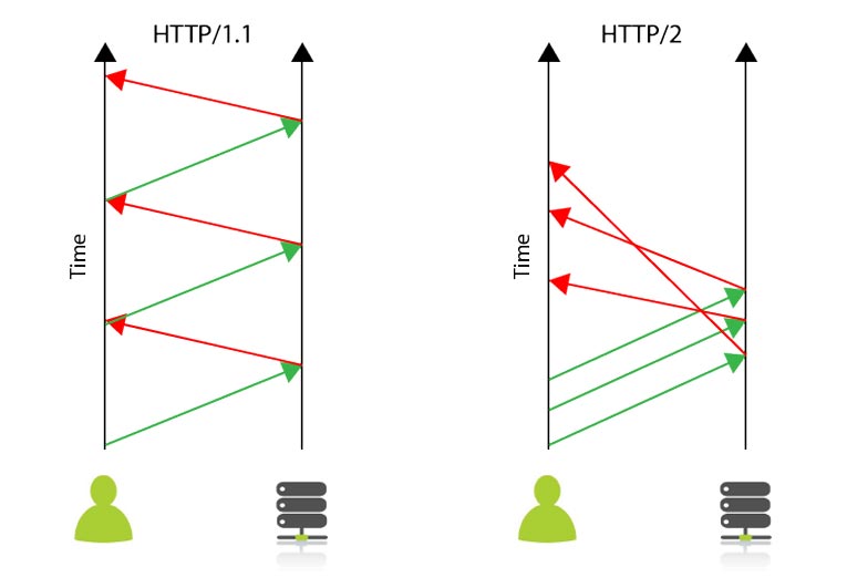 gRPC