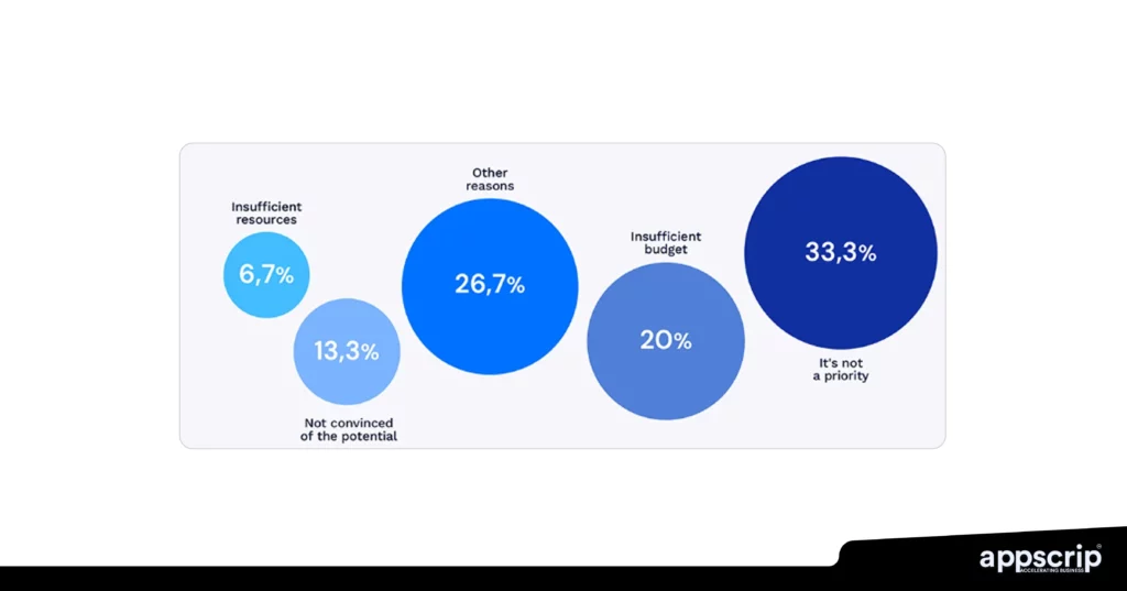 Best RPA Tools - Why organisations resist investing in automation