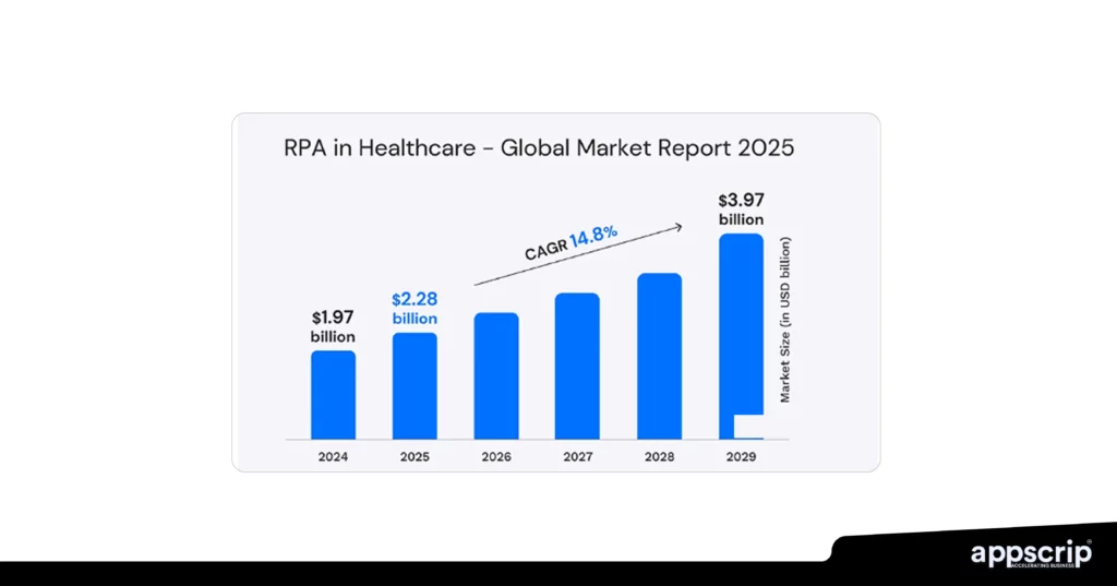 Best RPA Tools - RPA In Healthcare