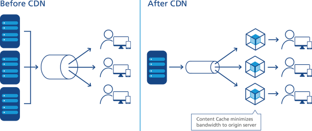 Web Application Architecture Basics