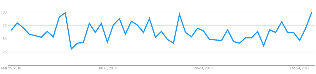 Google trends for dummies