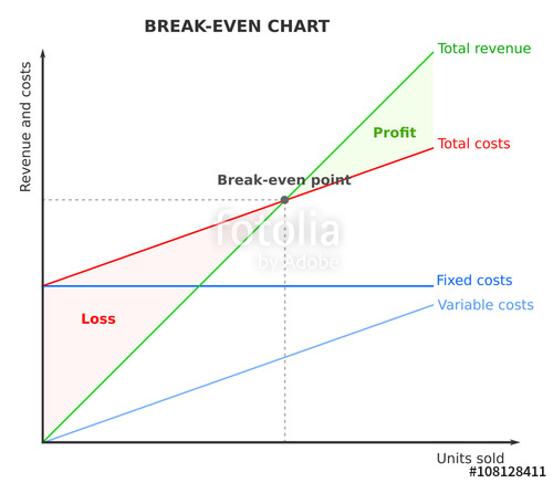 startup, entrepreneur, financial plan