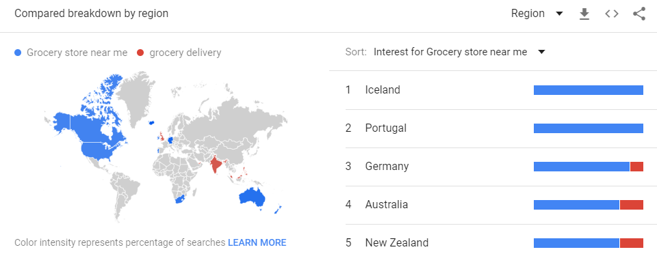 Online grocery market interest across regions