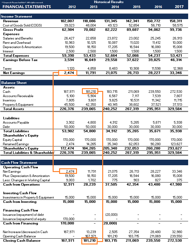 startup, entrepreneur, financial plan