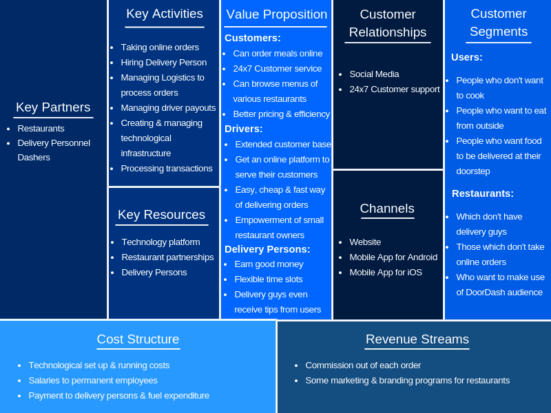 doordash business model food delivery 