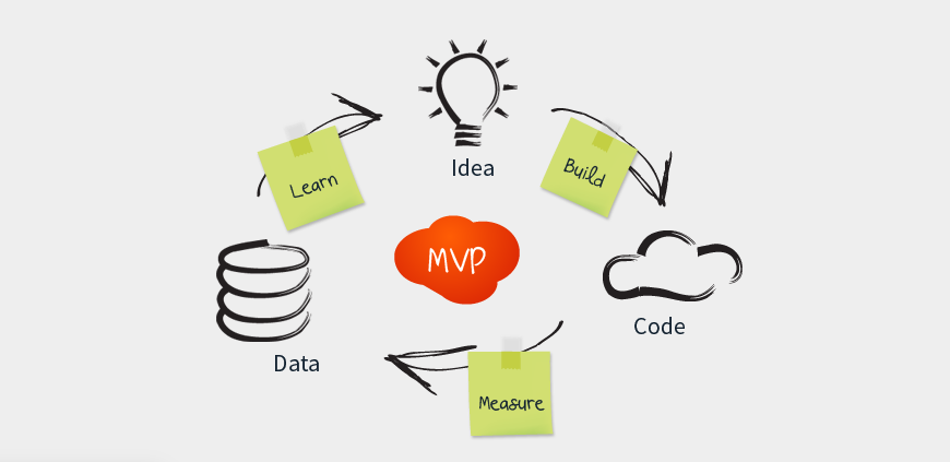 Minimum viable product