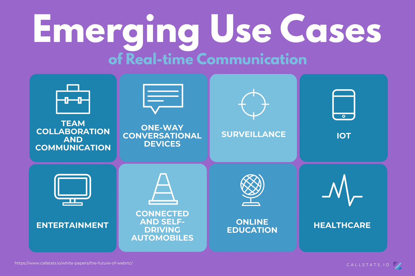 Emerging Use Cases of WebRTC