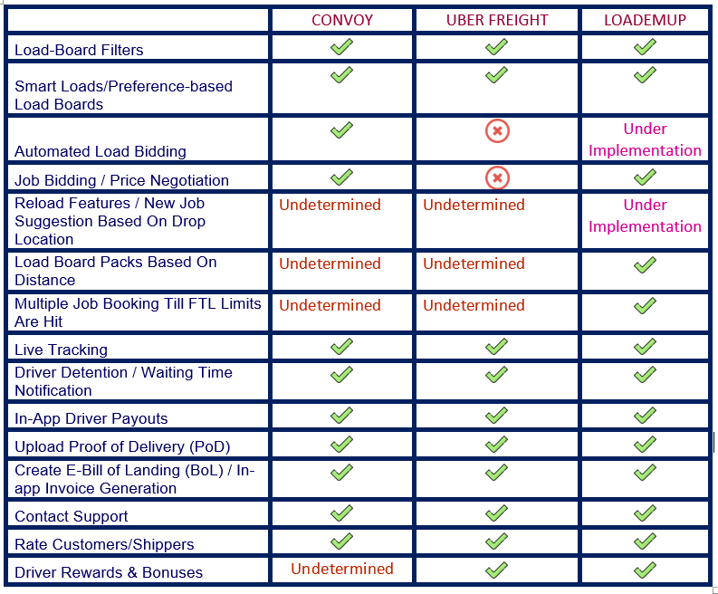 Truck Load Finder Software Solution