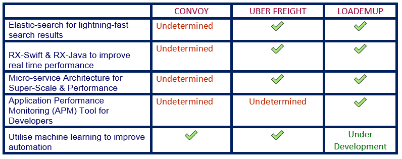 Truck Load Finder Software Solution