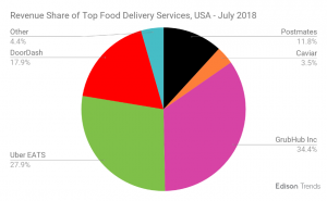 Grubhub Business Model