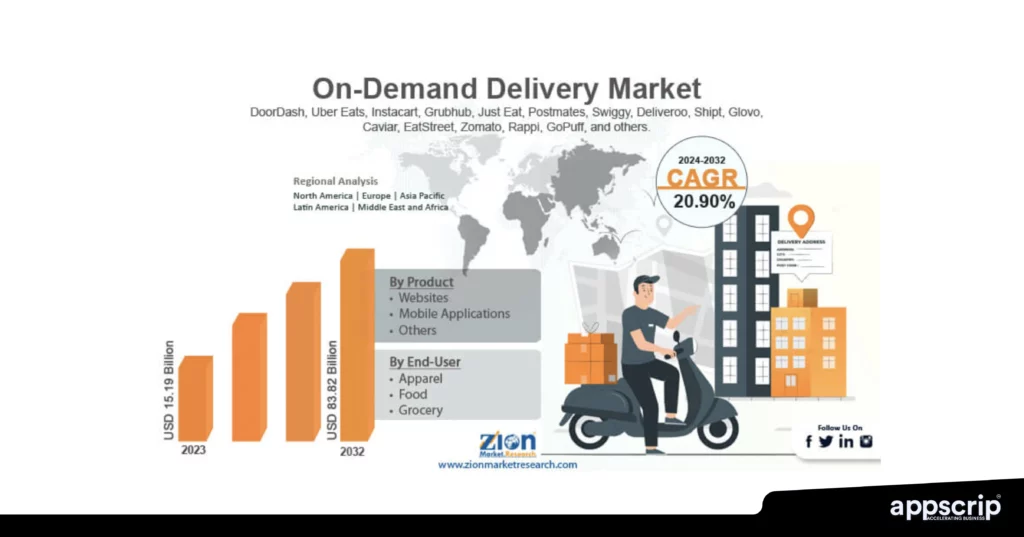 on-demand deliver -