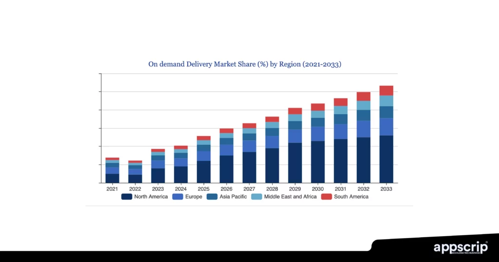 On-demand delivery -- Market share by region