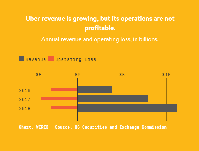 Uber Success