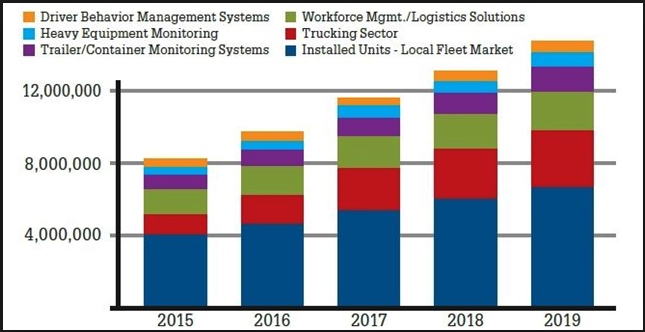 Monitoring Systems Installed