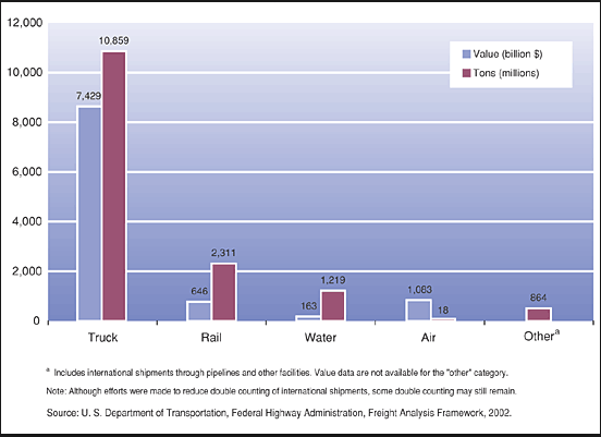 Blockchain in Logistics