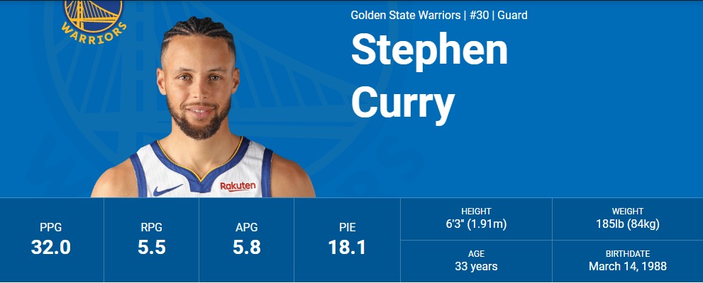 Stephen curry stats