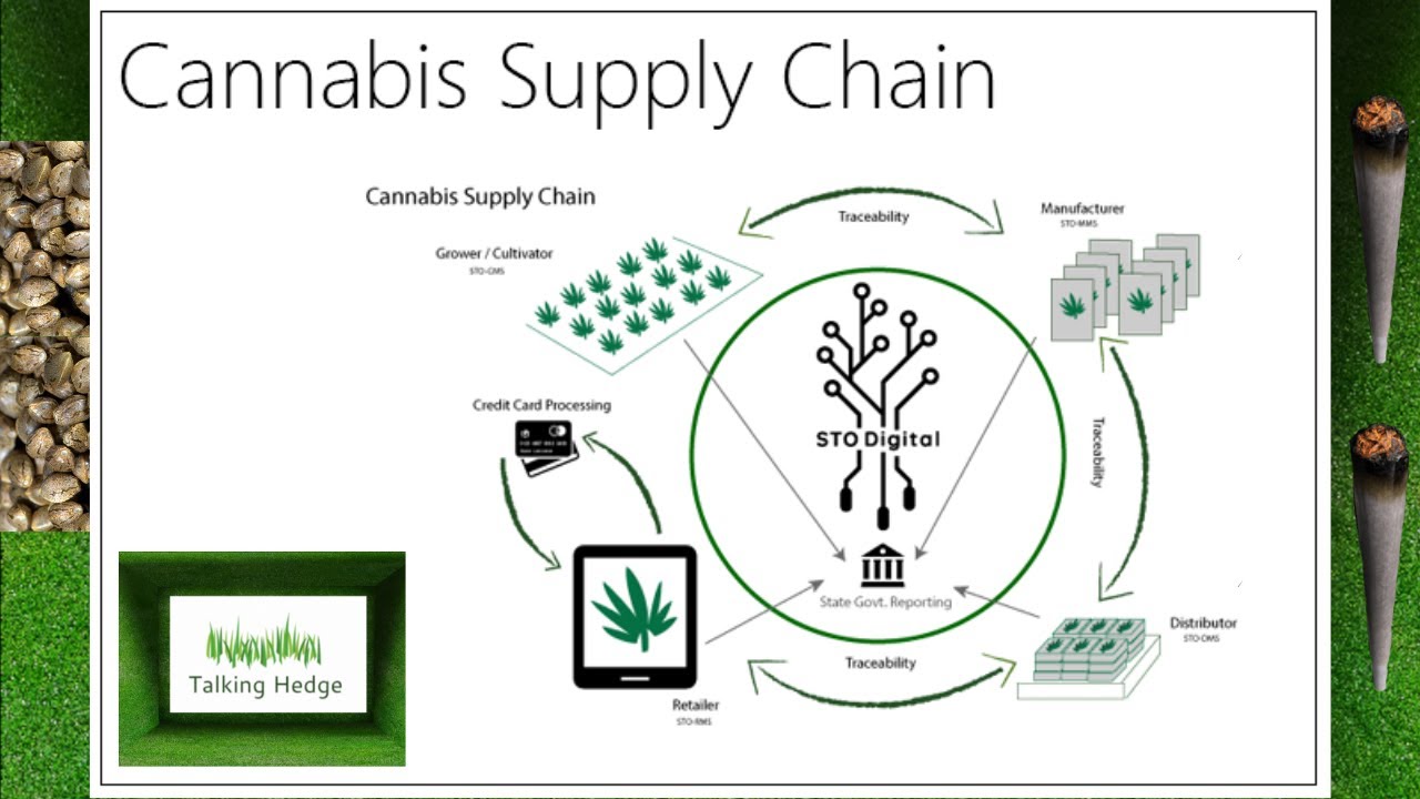 Is marijuana legal in France? Cannabis supply chain