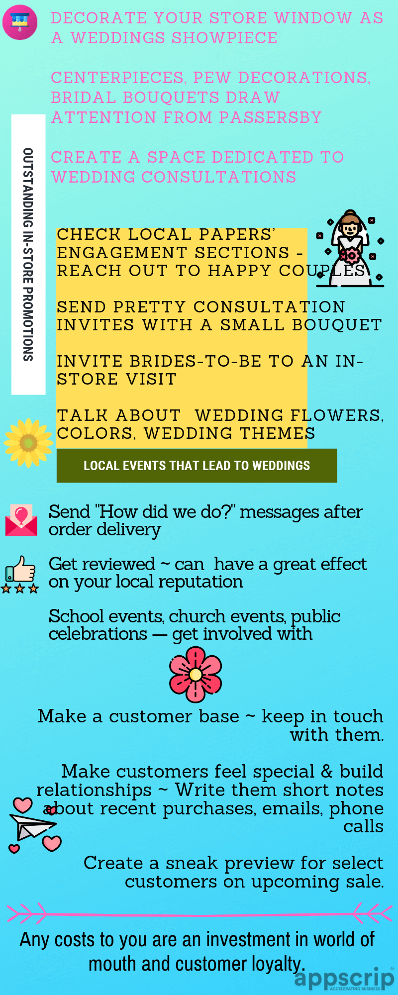 Wedding floral business plan