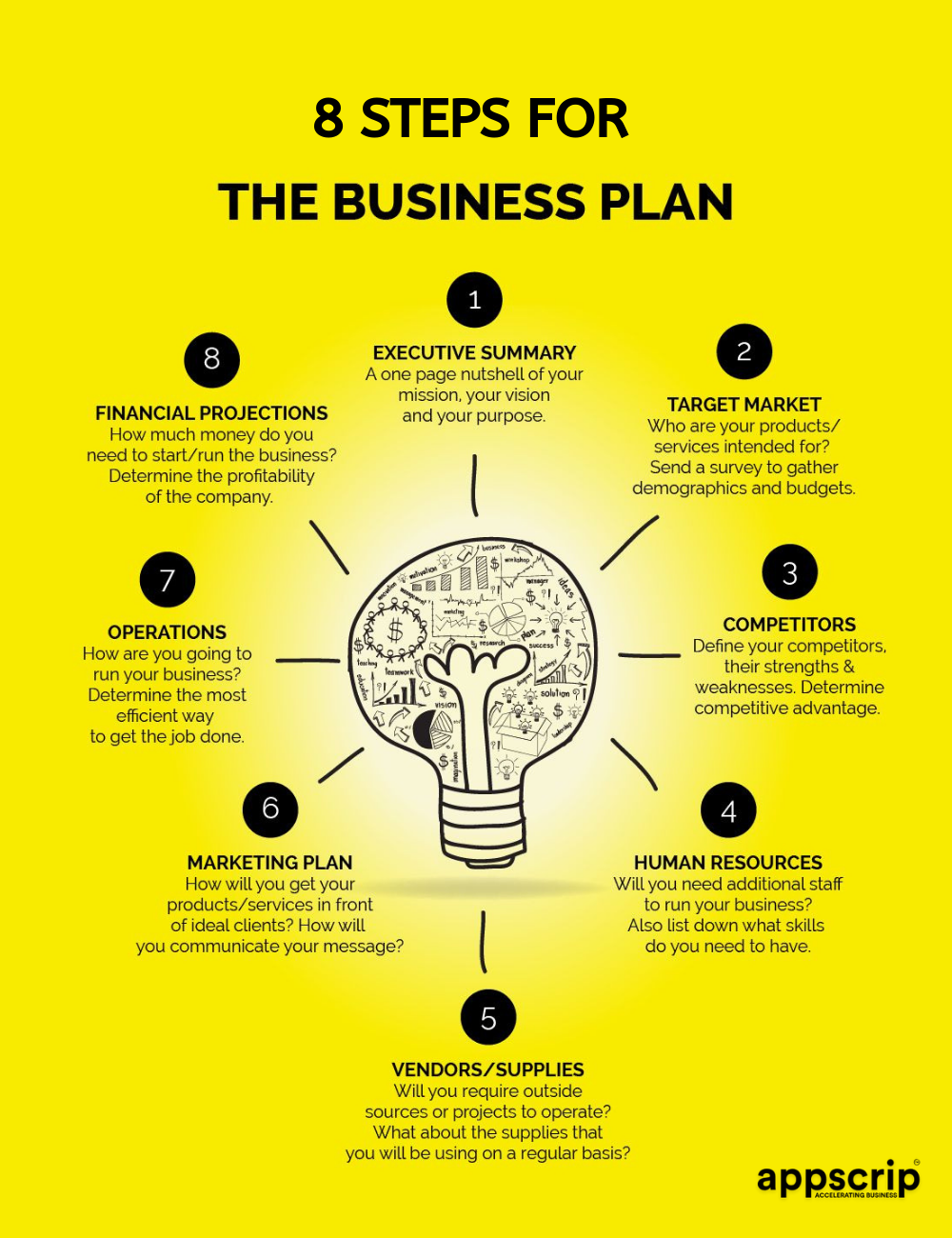 8 Steps for a solid business plan 