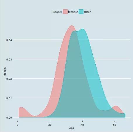 Airbnb business model 