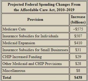 US healthcare industry an overview