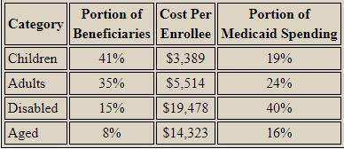 US healthcare industry an overview