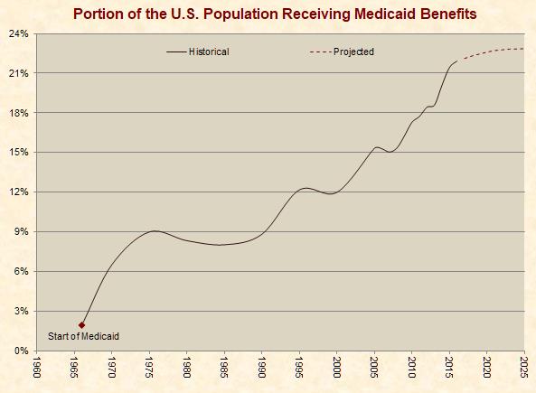 US healthcare industry an overview