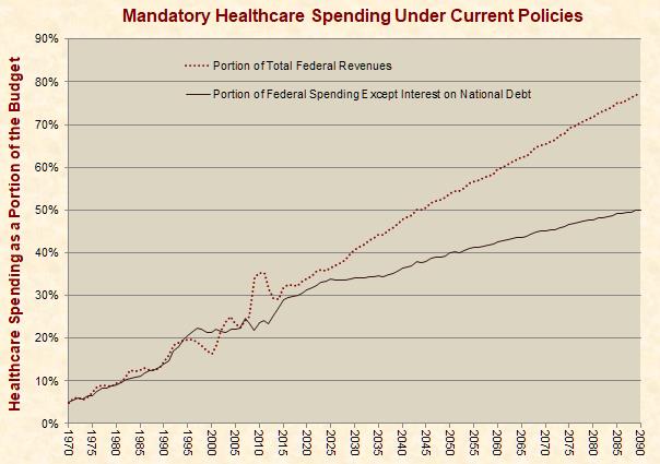 US healthcare industry an overview