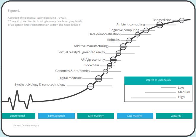 US healthcare industry an overview