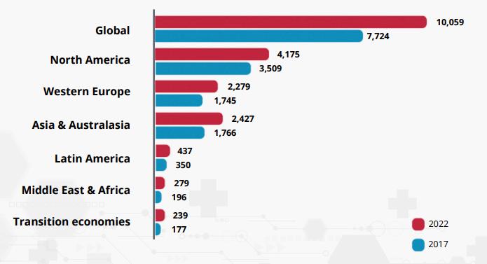 US healthcare industry an overview