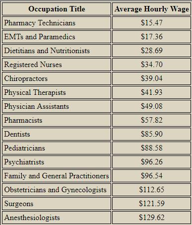 US healthcare industry an overview